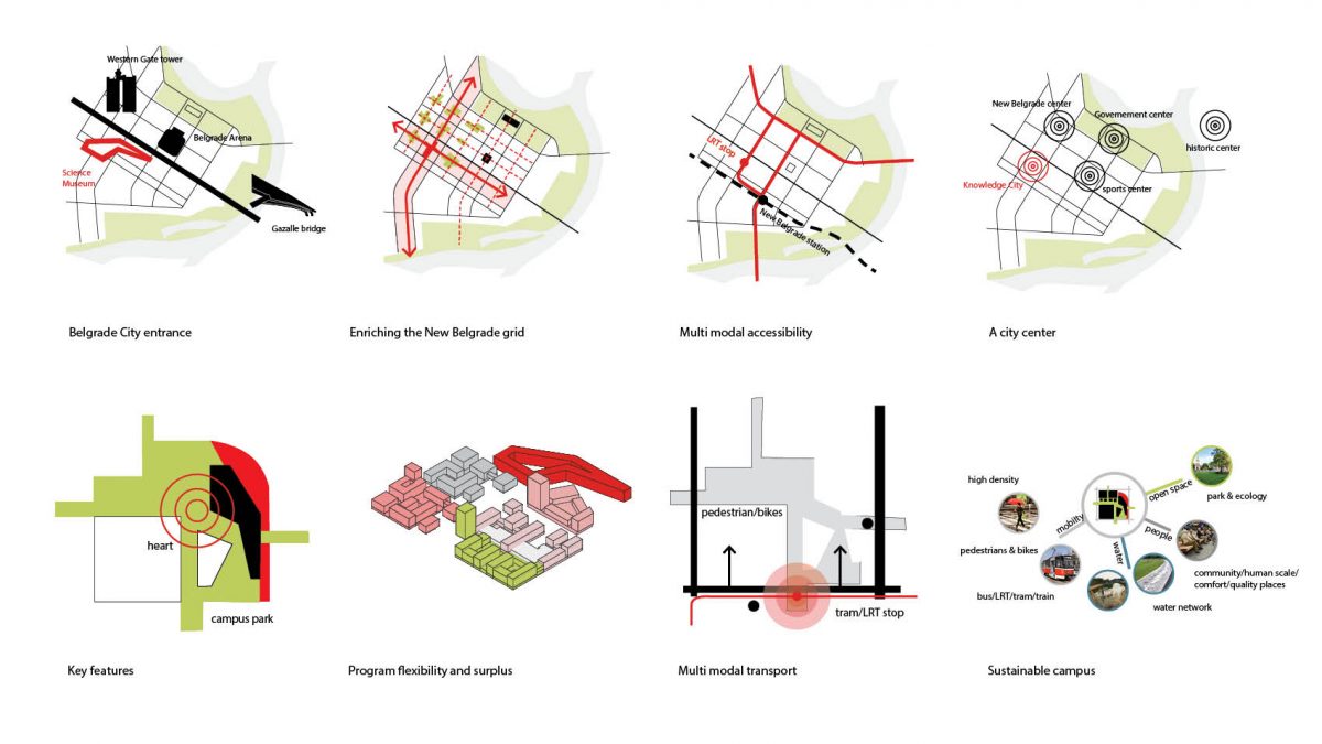 KNOWLEDGE CITY_BELGRADE9