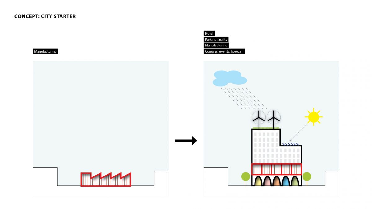 SEED FOR URBAN TRANSFORMATION2