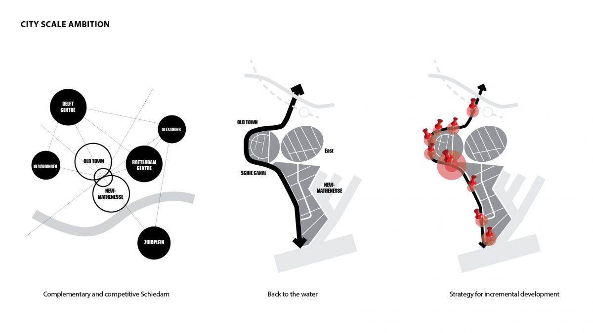 SCHIEDAM EUROPAN3