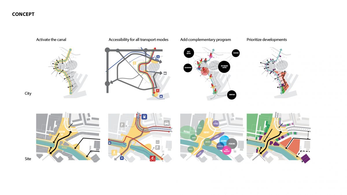 SCHIEDAM EUROPAN4